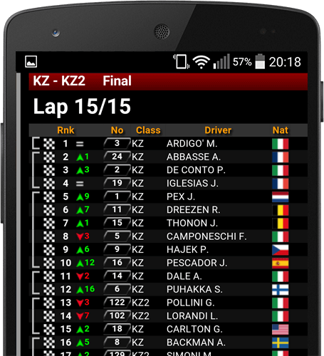 Display karting and motorsport races live on th web with the best live timing of the market : live tracking, pit stops, endurances - Apex Timing